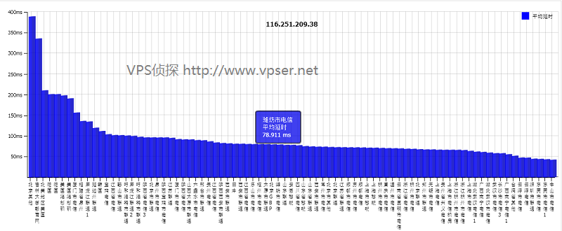 oneasiahost-17ce-ping-test