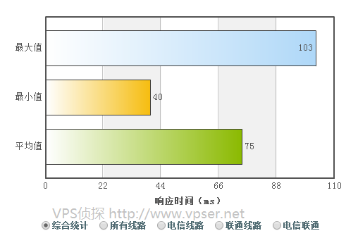 oneasiahost-webkak-ping-test