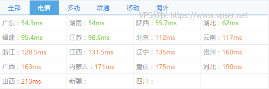 linode-2016-jp-tokyo-2-chinaz-ping2